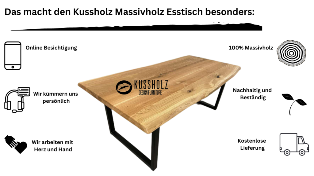 Esstische aus Massivholz​ Infografik. Hier kann der Nutzer die Eigenschaften von Esstische aus Massivholz​ auf einen Blick erkennen.